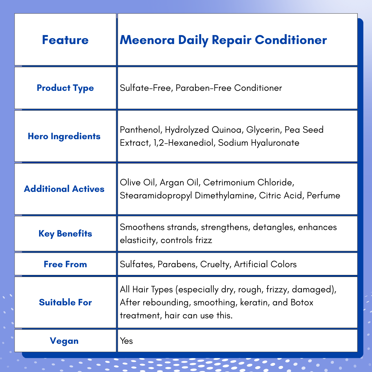 Meenora Daily Hair Repair Conditioner