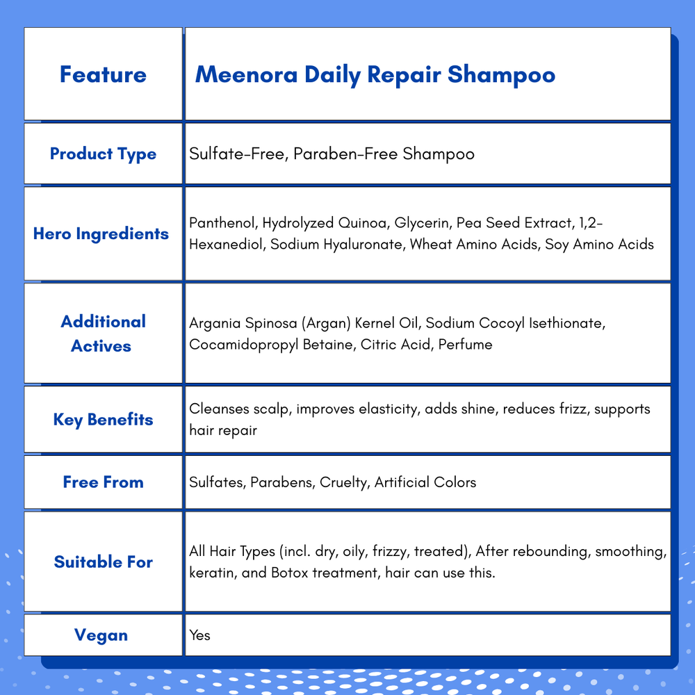 Meenora Daily Hair Repair Shampoo
