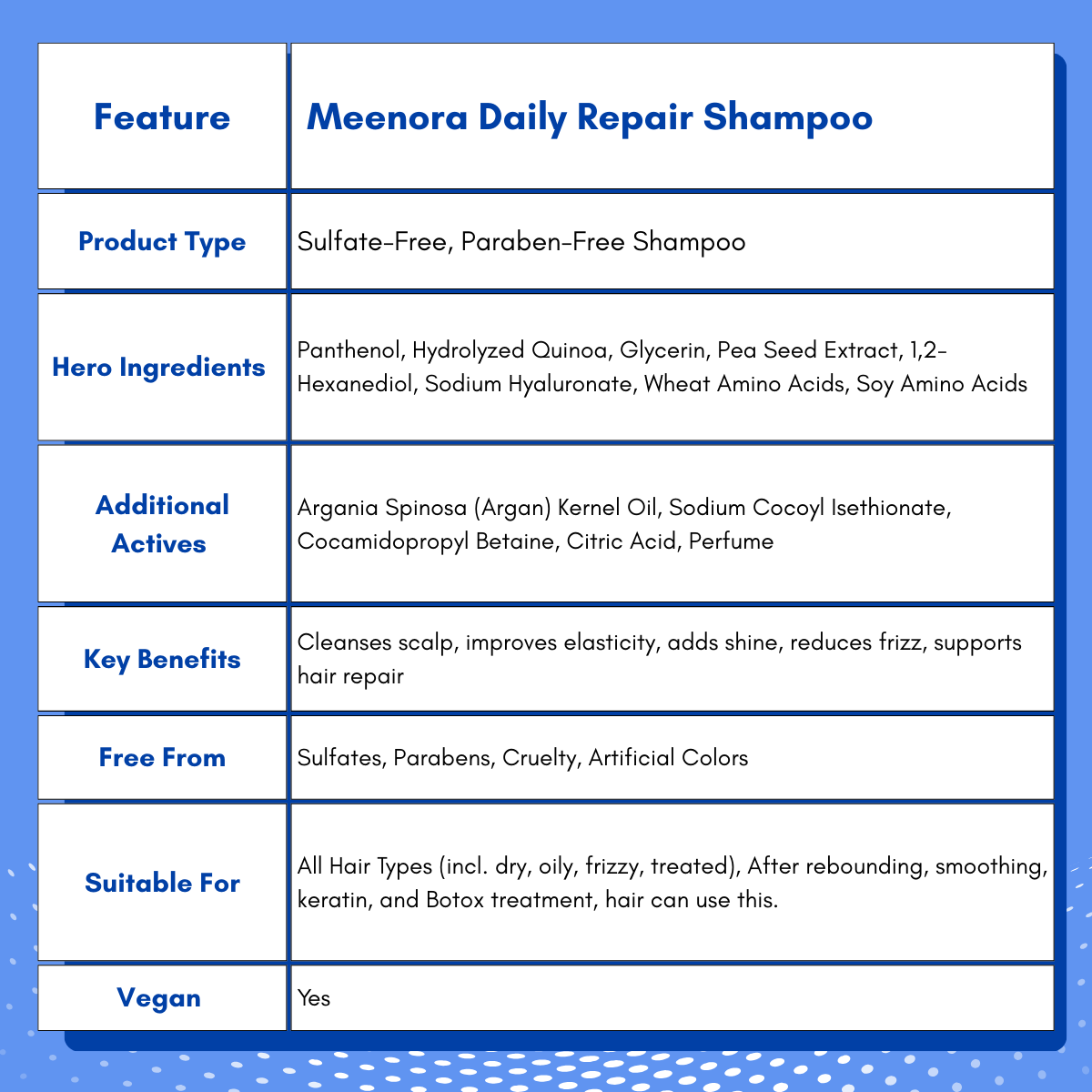 Meenora Daily Hair Repair Shampoo